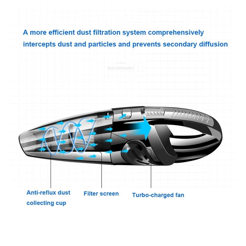 Handheld Vacuum Cordless Powerful Cyclone Suction Portable Rechargeable Vacuum Cleaner 6053 Quick Charge for Car Home Pet Hair