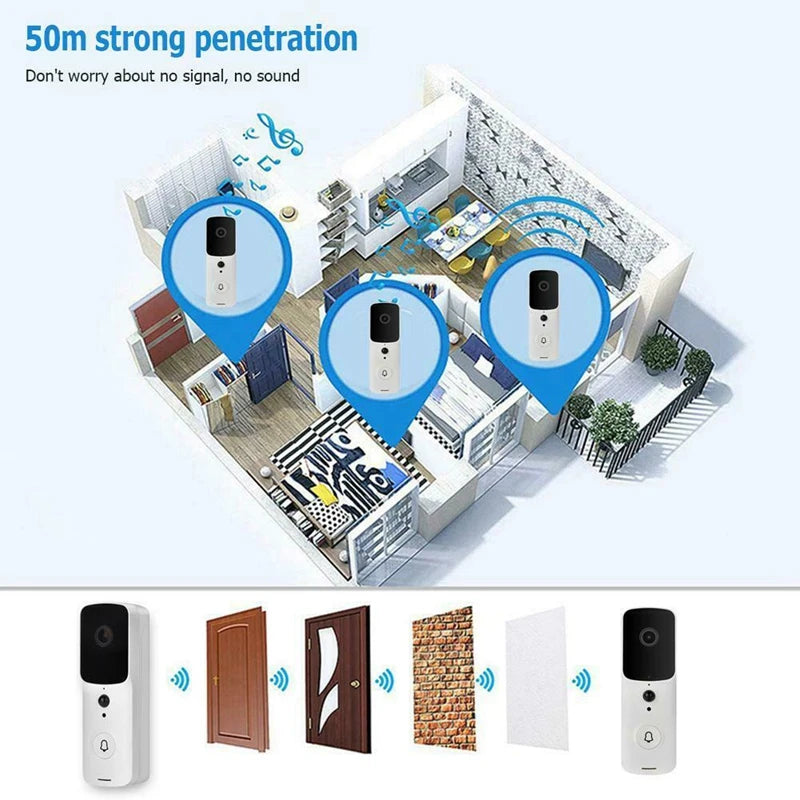 Smart WiFi Video Doorbell Camera